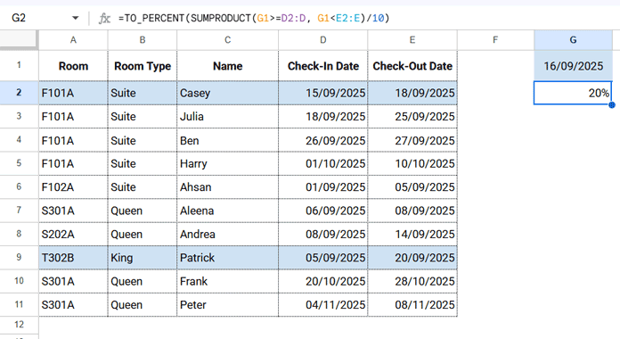 Daily occupancy calculated using check-in and check-out dates