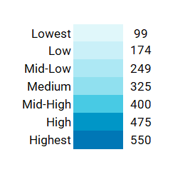 Yearly absolute bucket thresholds used for consistent heatmap coloring across an entire Excel calendar year