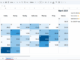 Calendar heatmap template in Google Sheets showing daily values for a month with color-coded intensity