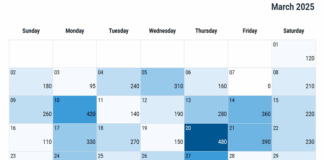 Final calendar heatmap in Google Sheets showing daily values color-coded across a monthly calendar grid.