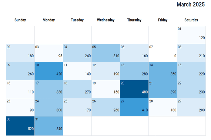 Final calendar heatmap in Google Sheets showing daily values color-coded across a monthly calendar grid.