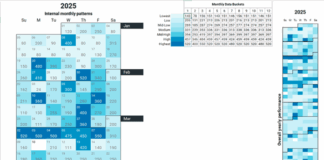 Excel calendar heatmap with a true yearly layout and a simplified full-page view for single-screen display