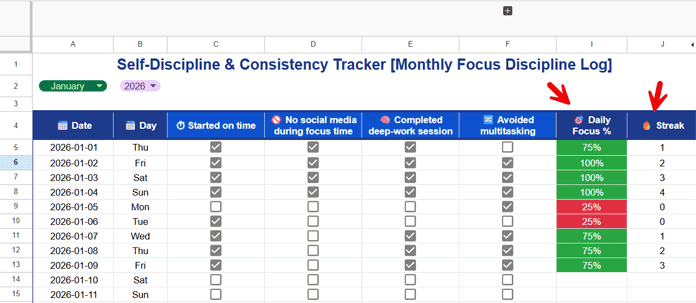 Daily focus percentage and streak tracking in Google Sheets