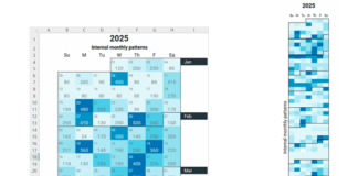 Monthly relative Excel calendar heatmap showing daily values compared within each month