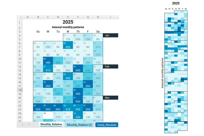 Monthly relative Excel calendar heatmap showing daily values compared within each month