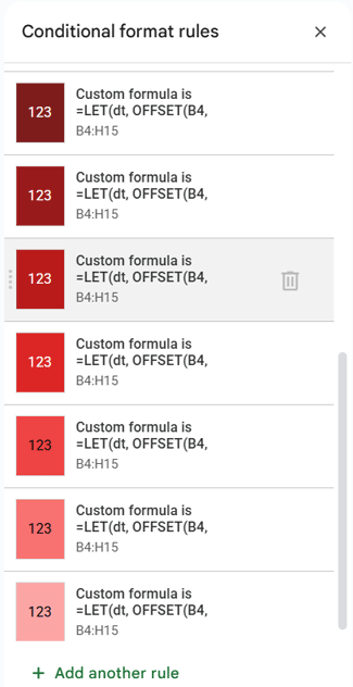 Conditional formatting rules in Google Sheets showing seven bucket-based rules applied for negative values in a calendar heatmap.