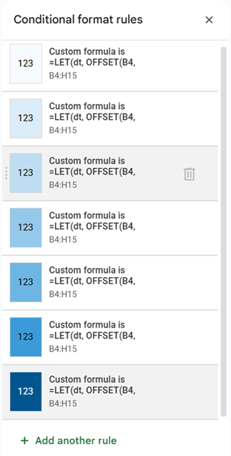 Conditional formatting rules in Google Sheets showing seven bucket-based rules applied for positive values in a calendar heatmap.