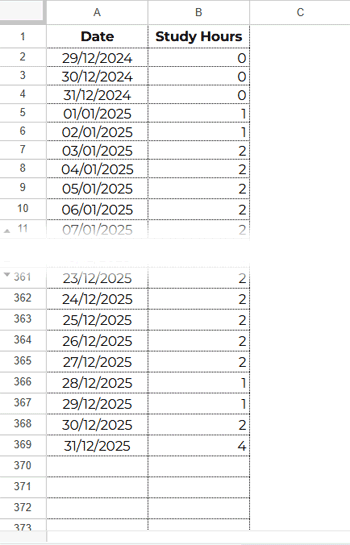 Sample raw data in Google Sheets columns A and B used to create the activity heatmap