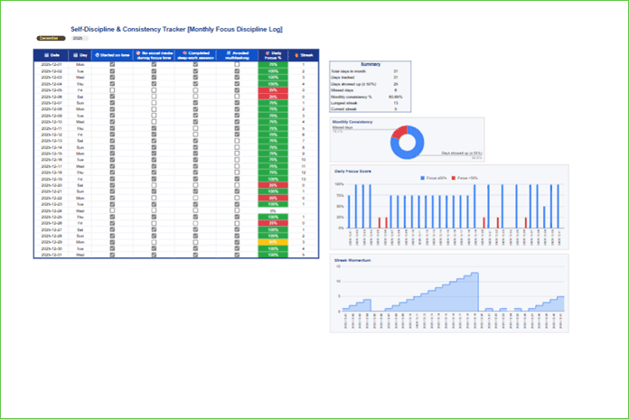 Self-discipline tracker in Google Sheets – full template view