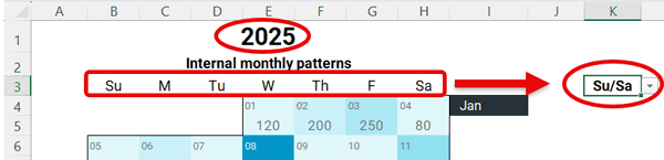 Calendar heatmap controls in Excel showing year input and week start selection