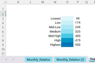 Yearly absolute color scaling in an Excel calendar heatmap showing overall activity across the year