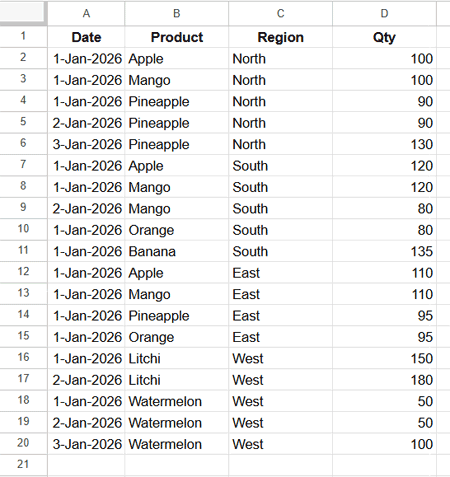 Google Sheets sample data with fruit, region, date, and quantity for Top N and row limiting techniques