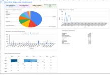 Monthly expense tracker dashboard with charts in Google Sheets