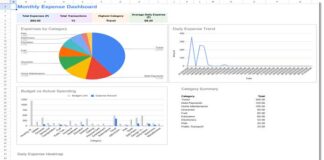 Monthly expense tracker dashboard with charts in Google Sheets