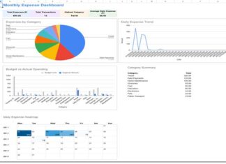 Monthly expense tracker dashboard with charts in Google Sheets