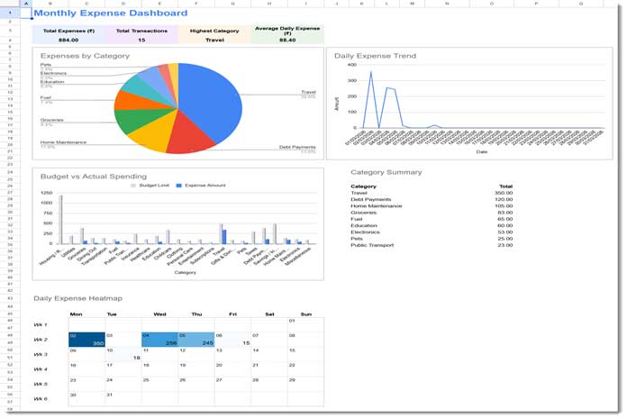 Monthly expense tracker dashboard with charts in Google Sheets