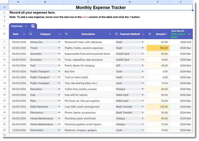 Expense entry table in the monthly expense tracker Google Sheets template