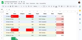 The Ultimate Guide to Conditional Formatting in Google Sheets
