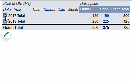 Drill down and expand date fields in a Pivot Table in Google Sheets using year, quarter, and month grouping
