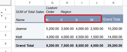 Pivot Table in Google Sheets with columns arranged in a custom order using a helper column