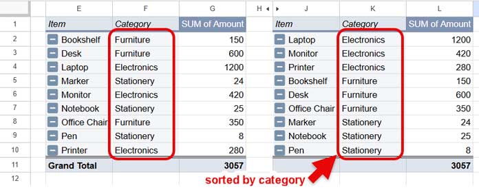 Google Sheets Pivot Table showing rows sorted by the second column using a helper formula