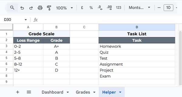 Student Grade Tracker Google Sheets helper sheet showing task dropdown list and grade scale table