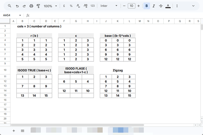 How zigzag numbering formula works in Google Sheets
