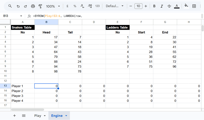 Google Sheets engine tab with formulas for snakes, ladders, and player positions