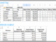 Google Sheets fuel cost split formula showing shared trip data and fuel cost allocation per passenger