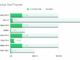 Progress chart showing savings performance across multiple goals