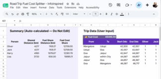 Road Trip Fuel Cost Splitter in Google Sheets free template