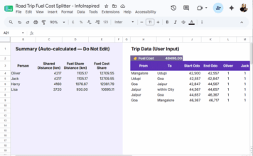 Road Trip Fuel Cost Splitter in Google Sheets free template