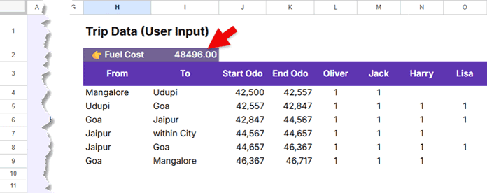 Road Trip Fuel Cost Splitter in Google Sheets fuel expense input area