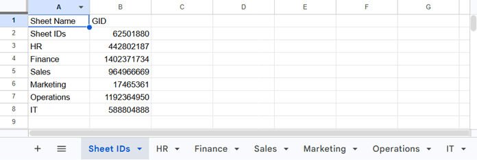 Sheet IDs worksheet listing all Google Sheets tab names and their corresponding Grid IDs (GIDs)
