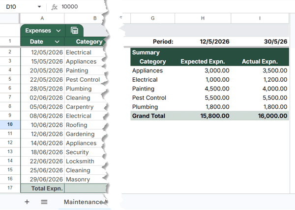 Maintenance expense summary in the Home Maintenance Tracker Template Google Sheets, displaying category totals for a selected date range