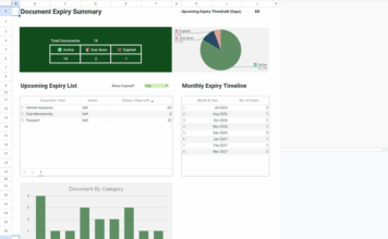 Google Sheets Document Expiry Tracker dashboard with KPI cards, charts, and upcoming expiry summary