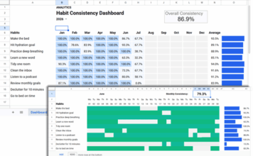 Google Sheets Habit Tracker template with monthly tracker and automated dashboard