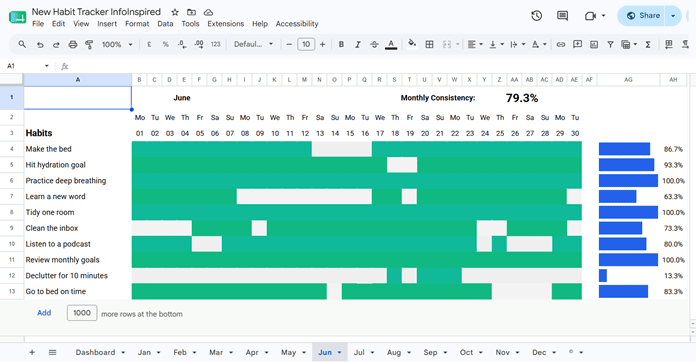 Monthly Habit Tracker tab in the Google Sheets Habit Tracker template