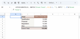 Google Sheets Pivot Table displaying rows in a custom order with a clean layout