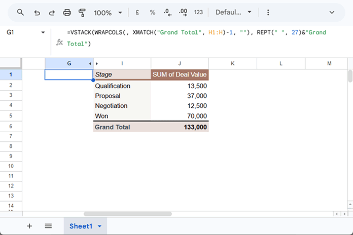 Google Sheets Pivot Table displaying rows in a custom order with a clean layout