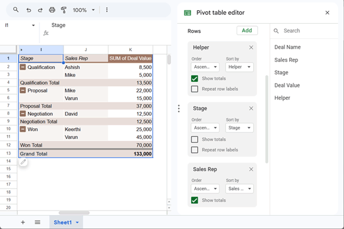 Pivot Table with Sales Rep added below Stage while preserving the custom row order