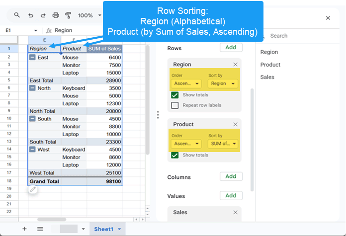 Google Sheets pivot table data sorted alphabetically by Region and then by Sum of Sales for each Product