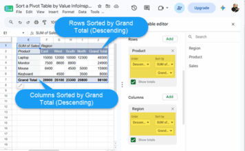 Google Sheets Pivot Table with row and column groupings sorted by Grand Total (Sum of Sales)