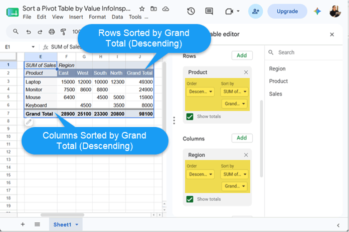 Google Sheets Pivot Table with row and column groupings sorted by Grand Total (Sum of Sales)